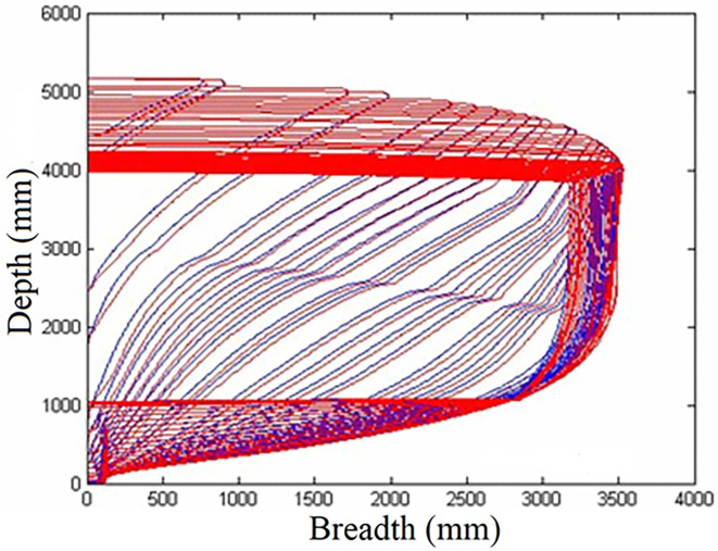 Fig 6