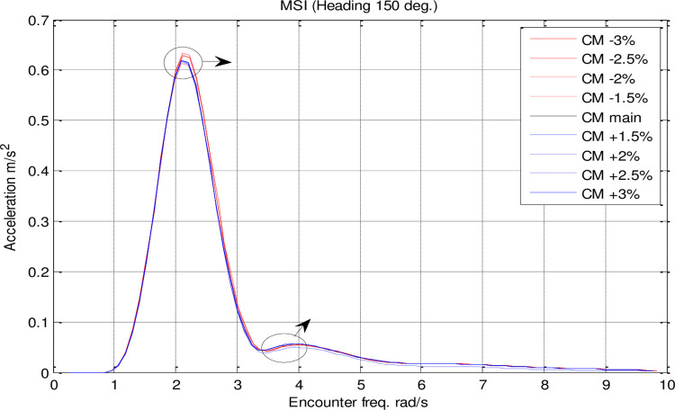 Fig 21