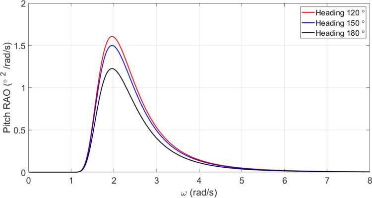 Fig 14