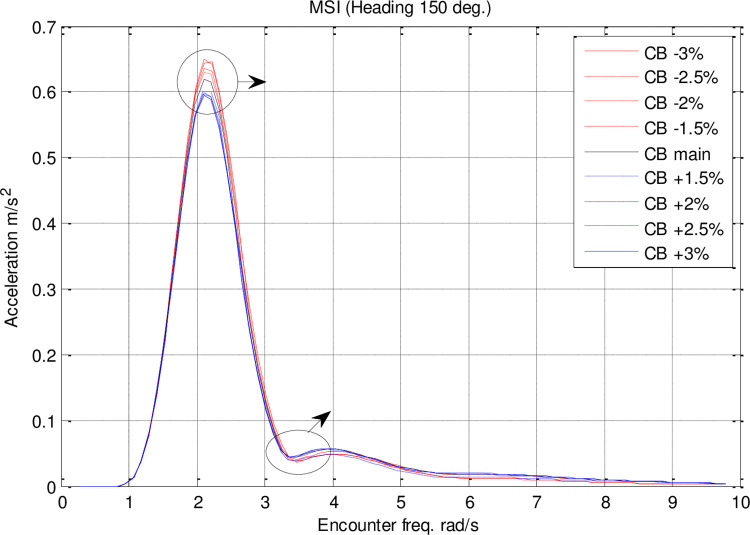 Fig 26