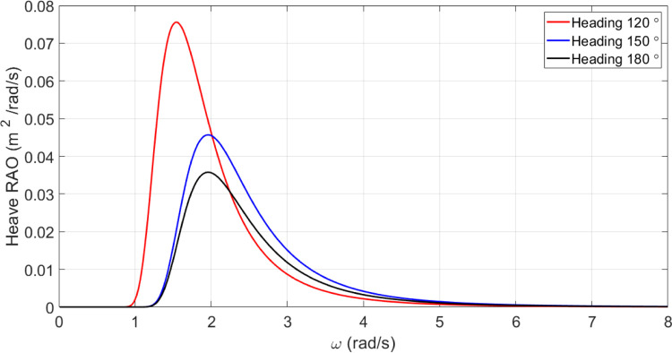 Fig 15