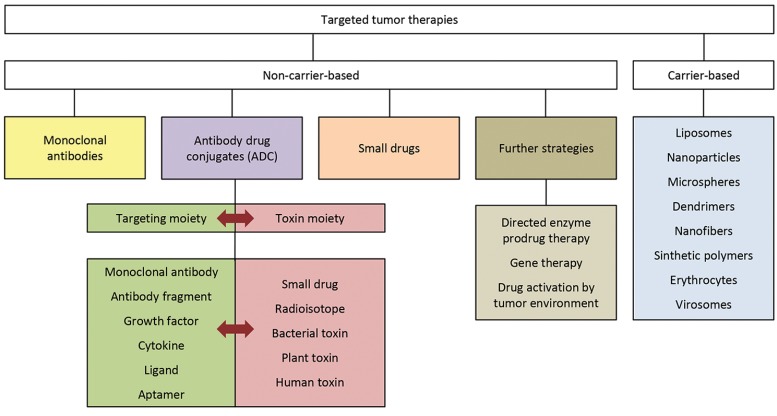 Fig. (3)