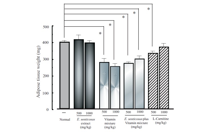 Fig. (1)