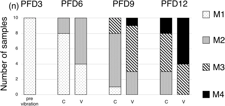 Fig 4