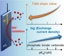 graphic file with name CSSC-14-1554-g006.jpg