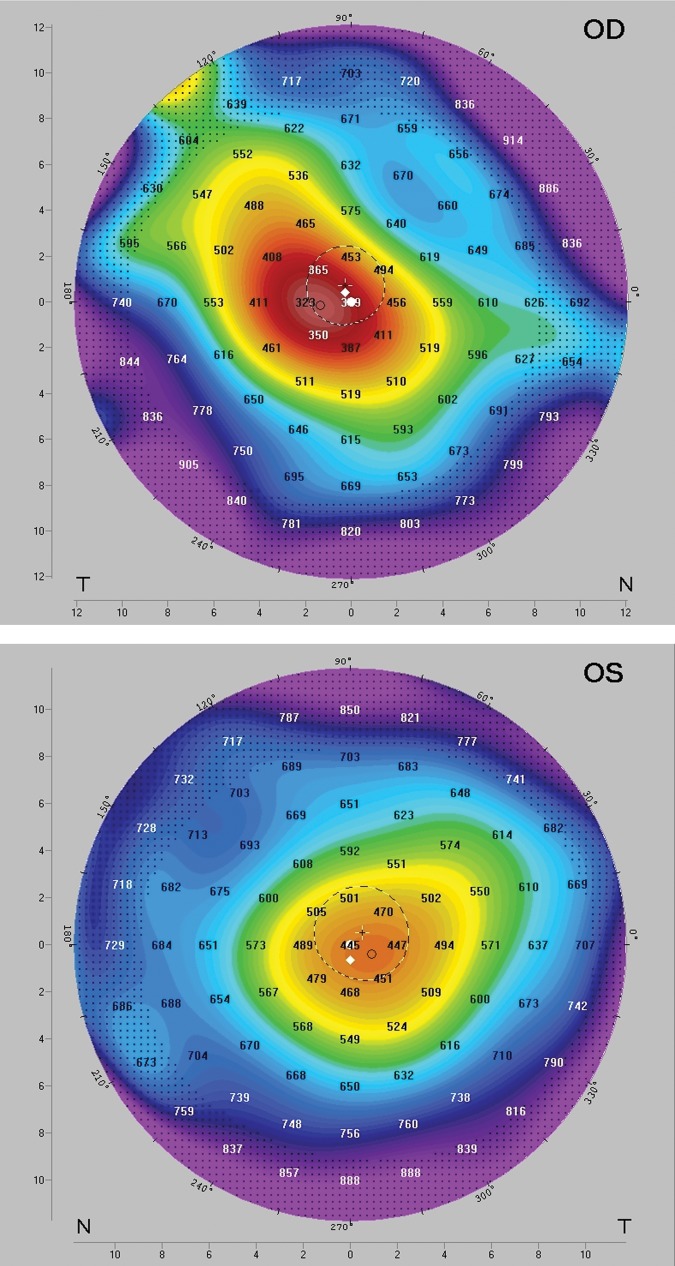 Figure 1.