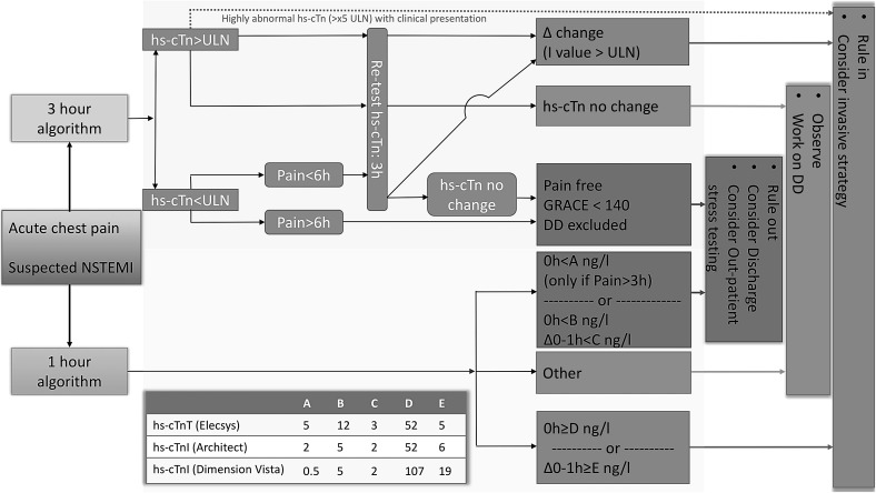 Fig. 4