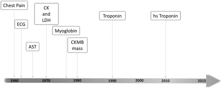 Fig. 1