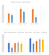 Figures 2a & 2b: