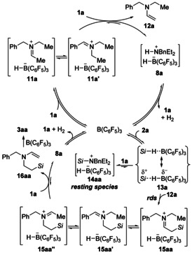 Scheme 6