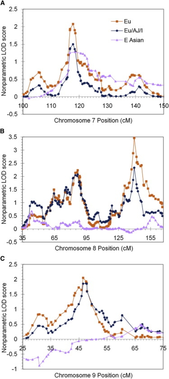 Figure 2