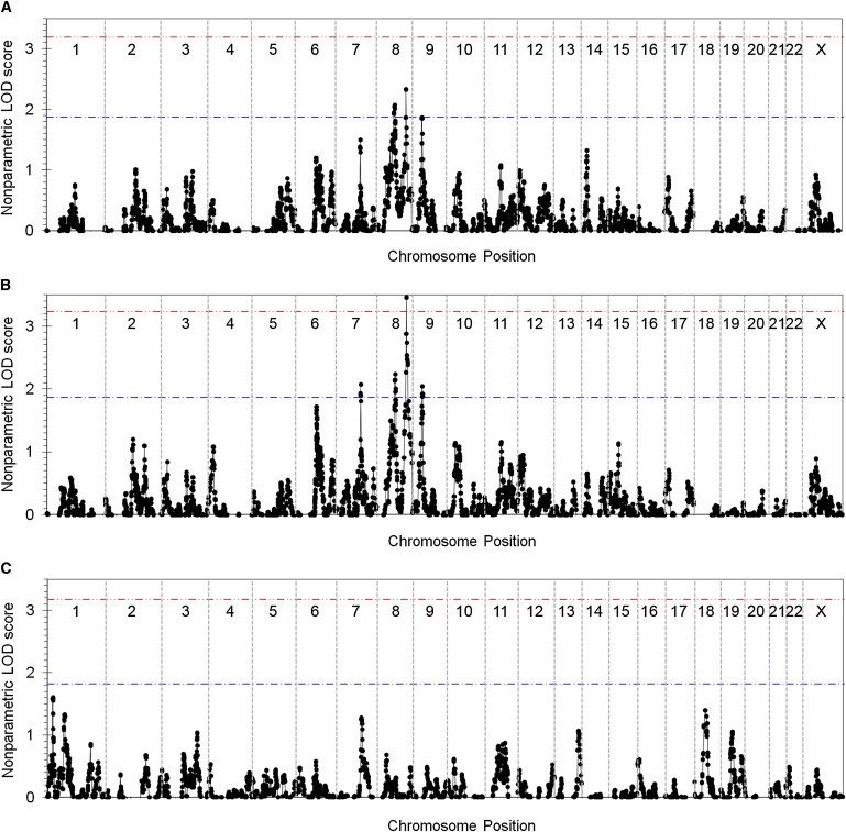 Figure 1