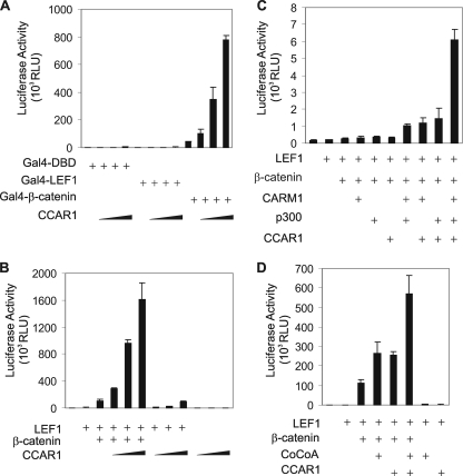 FIGURE 2.