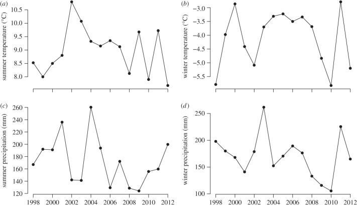 Figure 1.