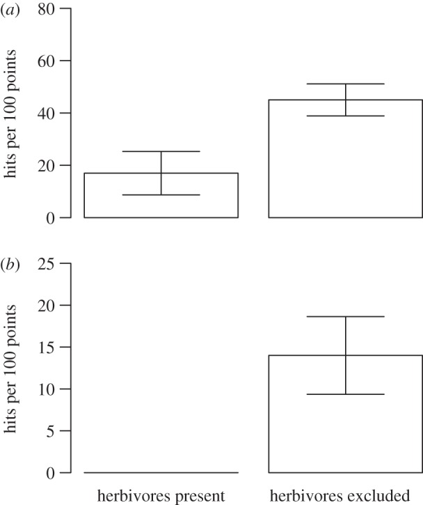 Figure 5.