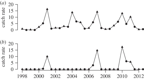 Figure 2.