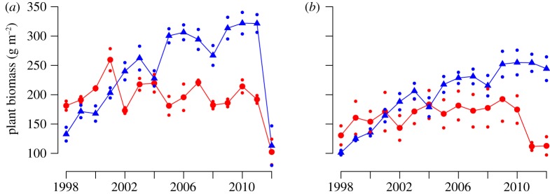 Figure 3.