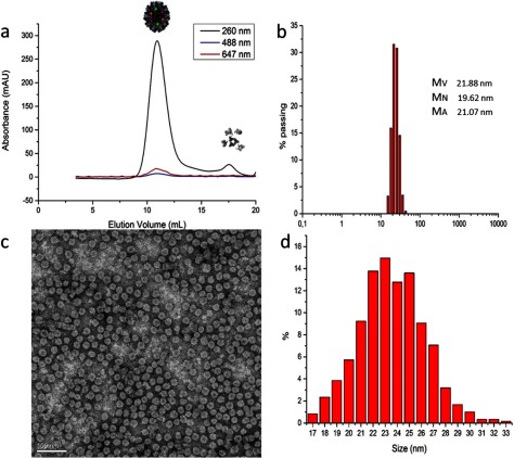 Figure 3.