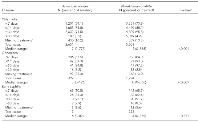 graphic file with name 10_WinscottTable3.jpg