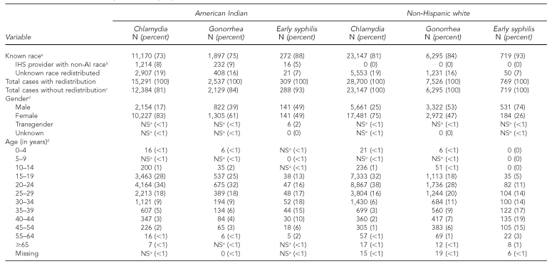 graphic file with name 10_WinscottTable1.jpg