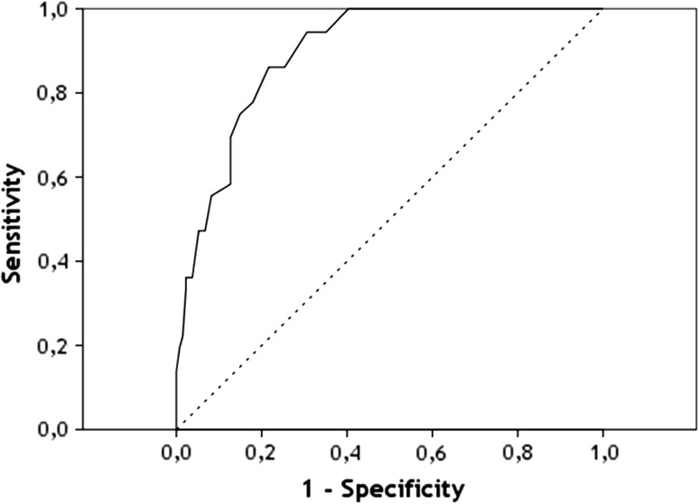 Fig. 2