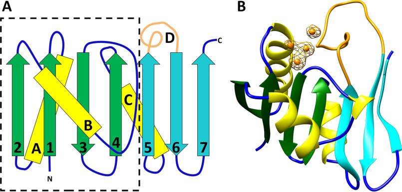 Figure 5.