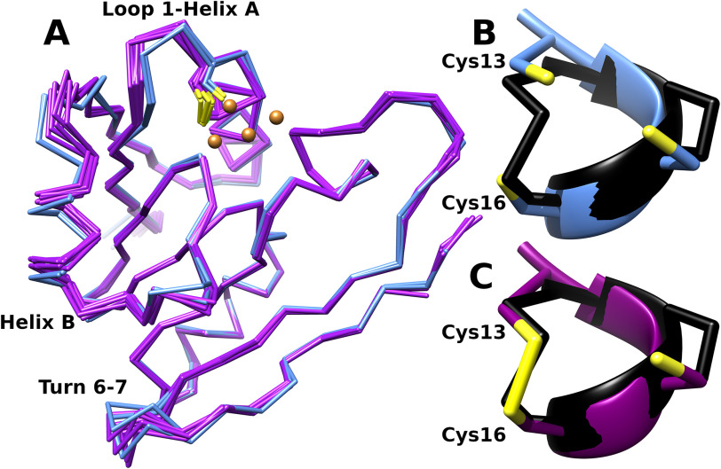 Figure 7.