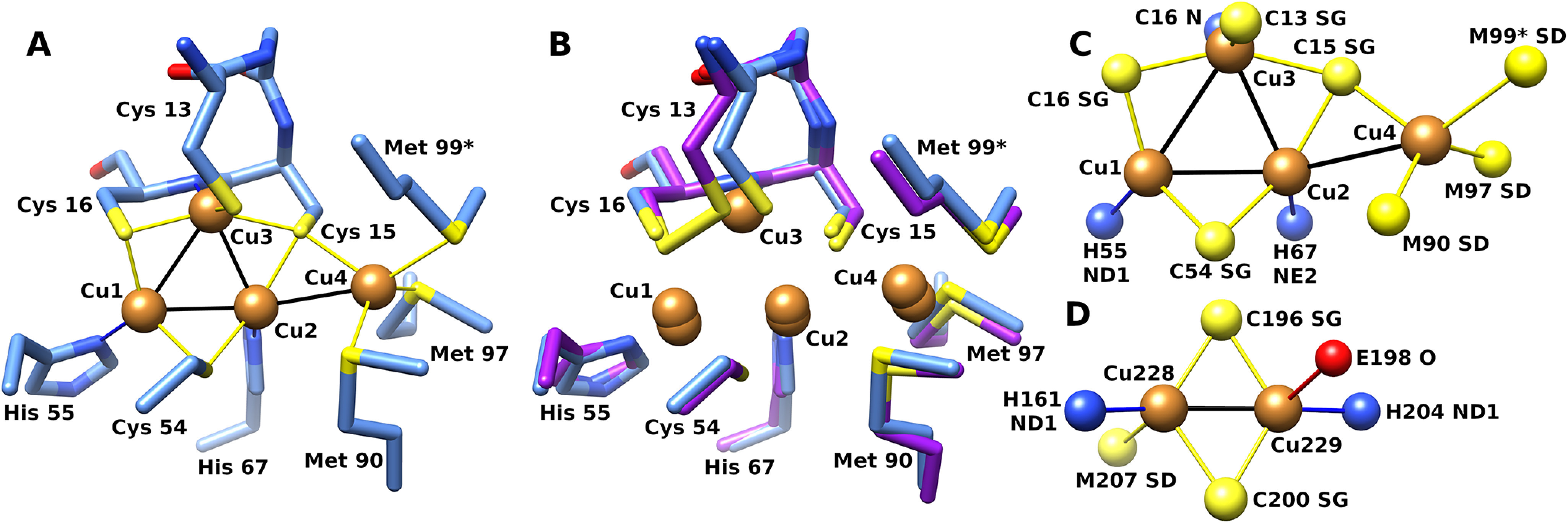 Figure 6.