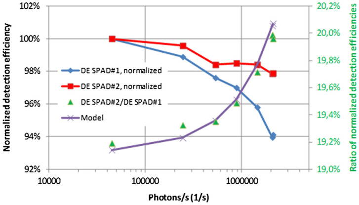 Figure 4b. 