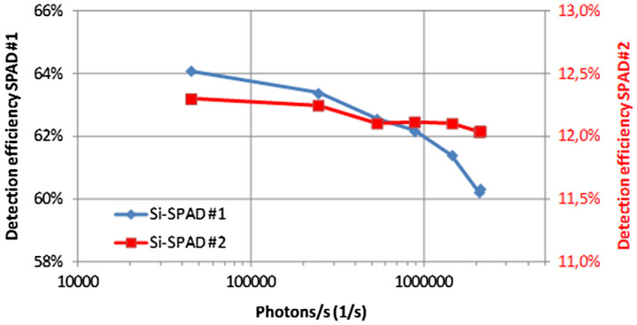 Figure 4a. 