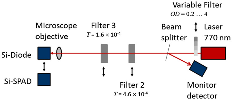 Figure 1a. 