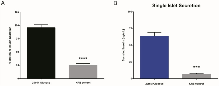 Fig 5