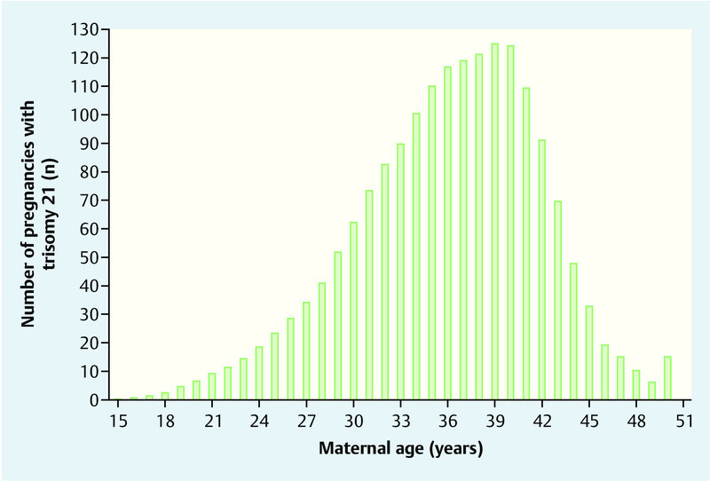 Fig. 2