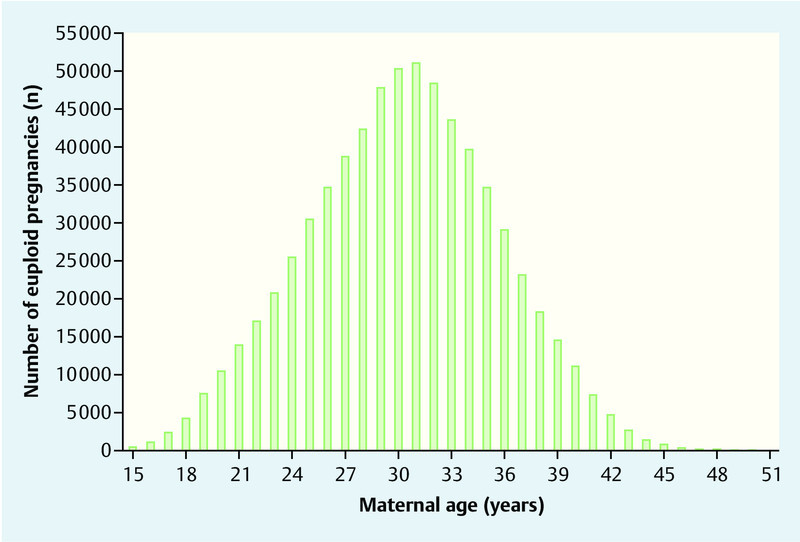 Fig. 1