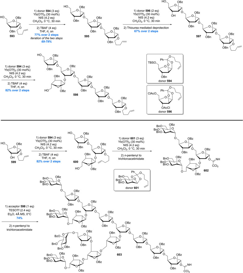 Scheme 80