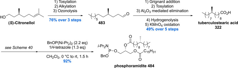 Scheme 63