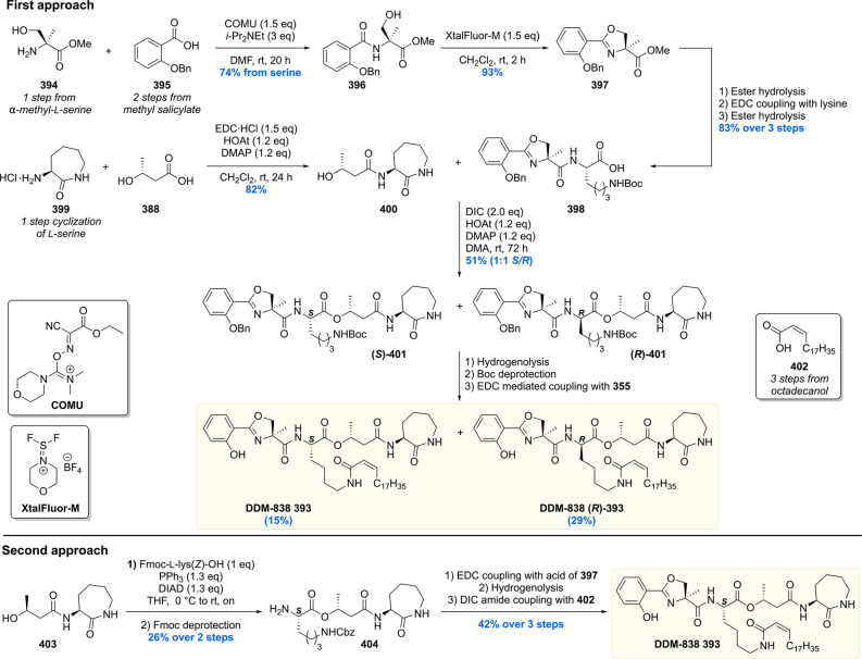 Scheme 52