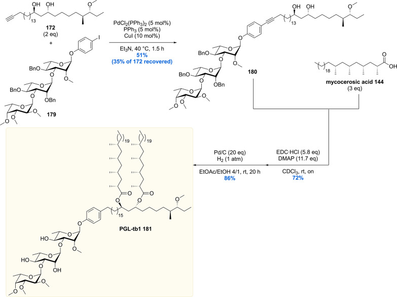 Scheme 21