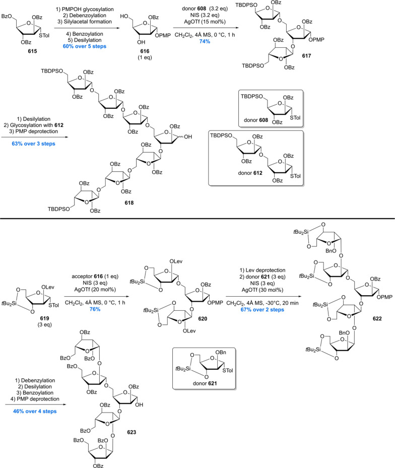 Scheme 84