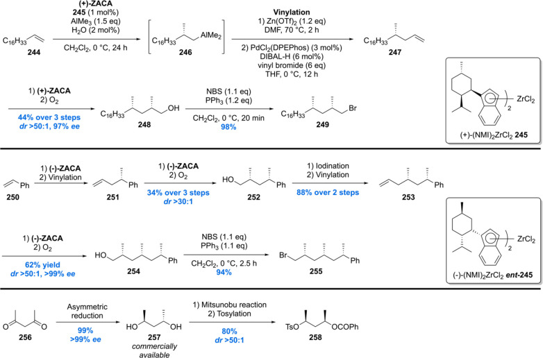 Scheme 31