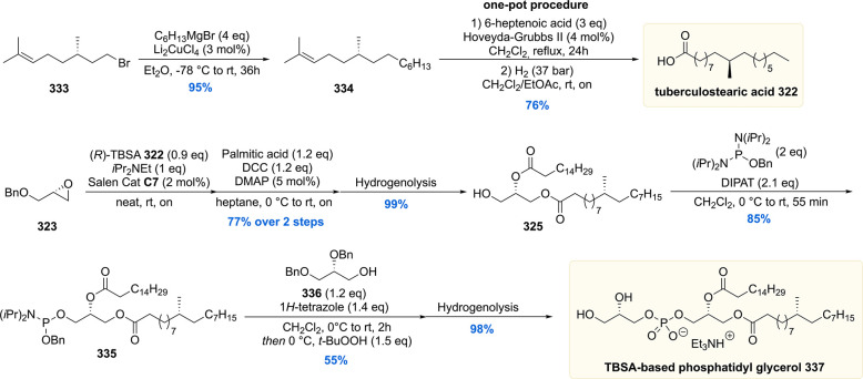 Scheme 42