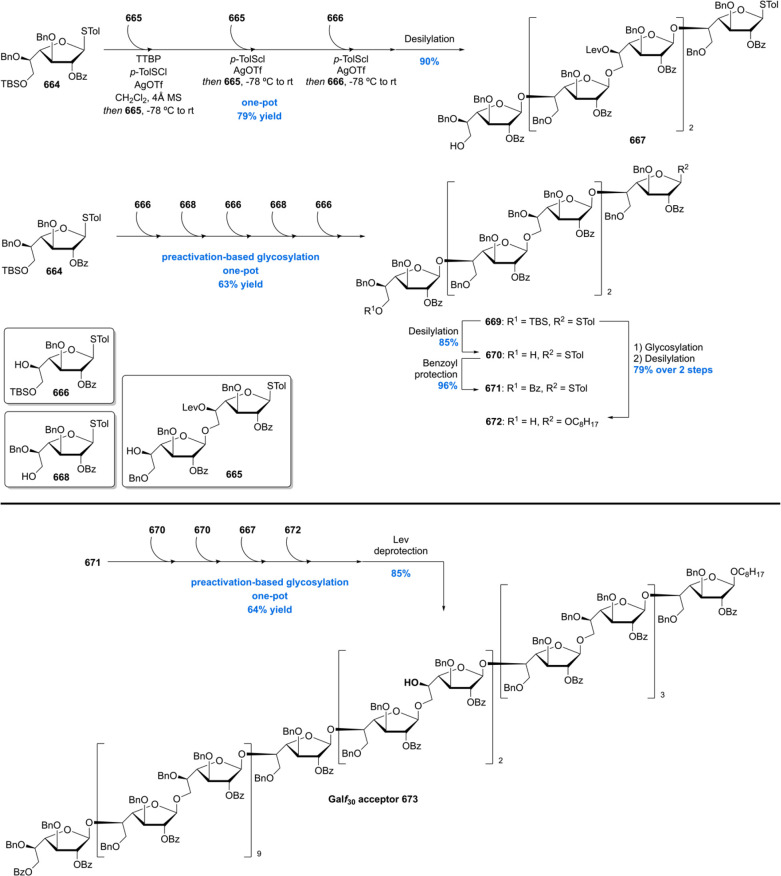 Scheme 91