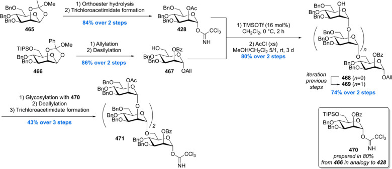 Scheme 60