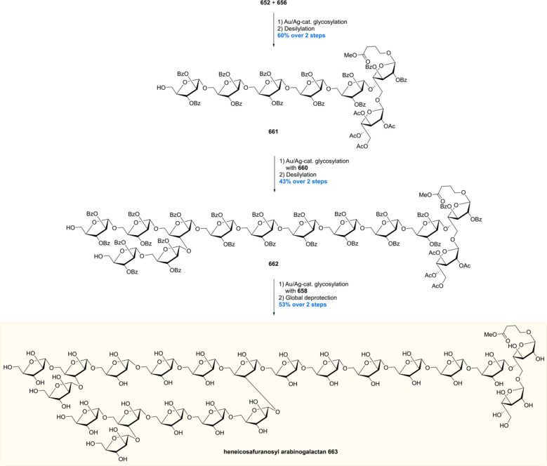 Scheme 90