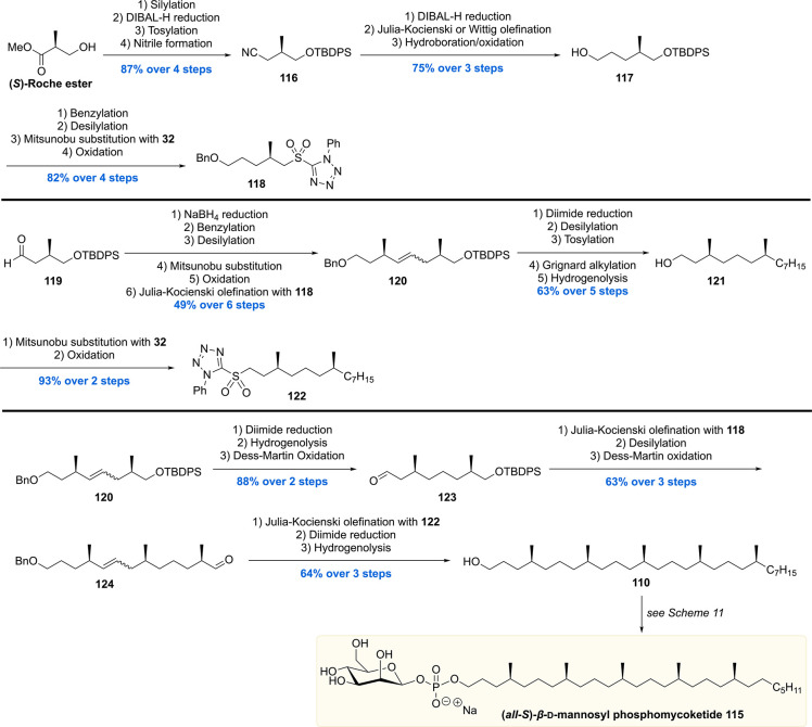 Scheme 12