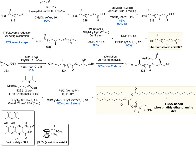 Scheme 40