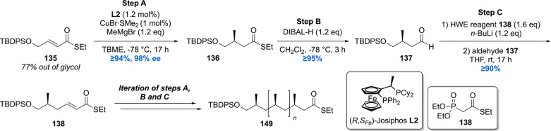 Scheme 14