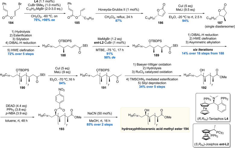 Scheme 23