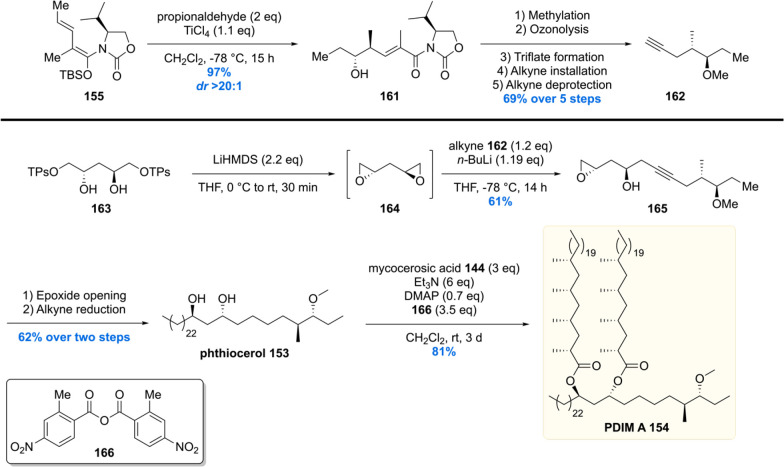 Scheme 18