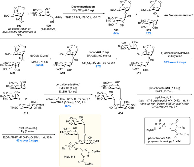 Scheme 68